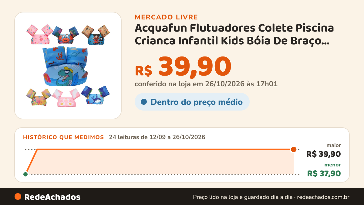 Histórico de preço de Acquafun Flutuadores Colete Piscina Crianca Infantil Kids Bóia De Braço Não Fura no Mercado Livre: 24 leituras de 12/09/2026 a 26/10/2026, menor R$ 37,90, maior R$ 39,90; R$ 39,90 conferido em 26/10/2026 às 17h01