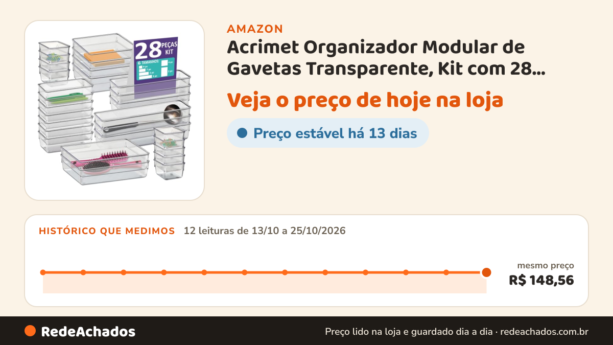 Histórico de preço de Acrimet Organizador Modular de Gavetas Transparente, Kit com 28 Potes na Amazon: 12 leituras de 13/10/2026 a 25/10/2026, mesmo preço, R$ 148,56, em todas