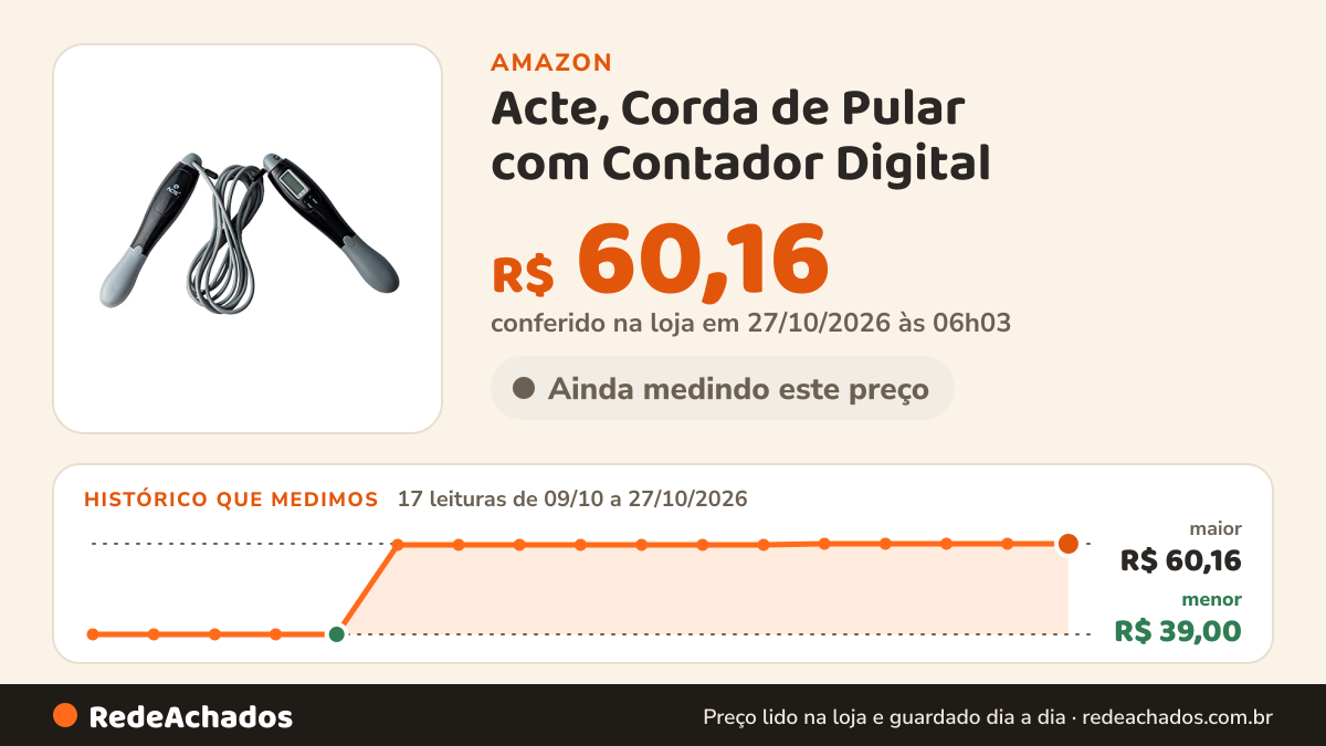 Histórico de preço de Acte, Corda de Pular com Contador Digital - Cinza na Amazon: 16 leituras de 09/10/2026 a 25/10/2026, menor R$ 39,00, maior R$ 60,16