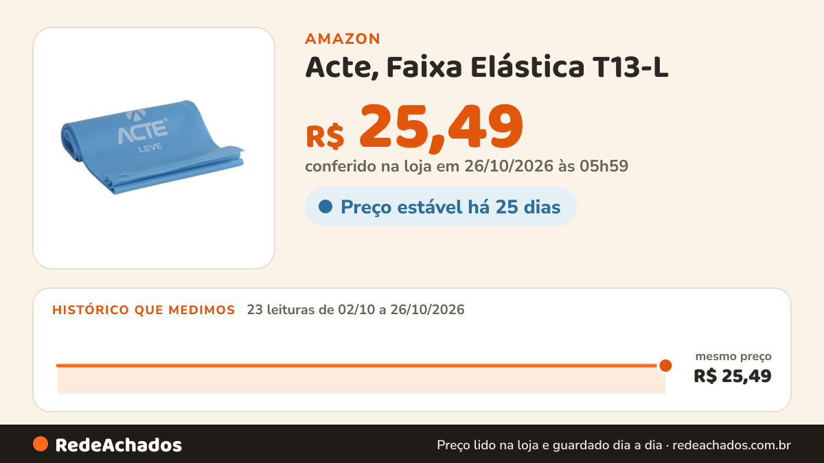 Histórico de preço de Acte, Faixa Elástica T13-L - Azul Leve na Amazon: 23 leituras de 02/10/2026 a 26/10/2026, mesmo preço, R$ 25,49, em todas; R$ 25,49 conferido em 26/10/2026 às 05h59