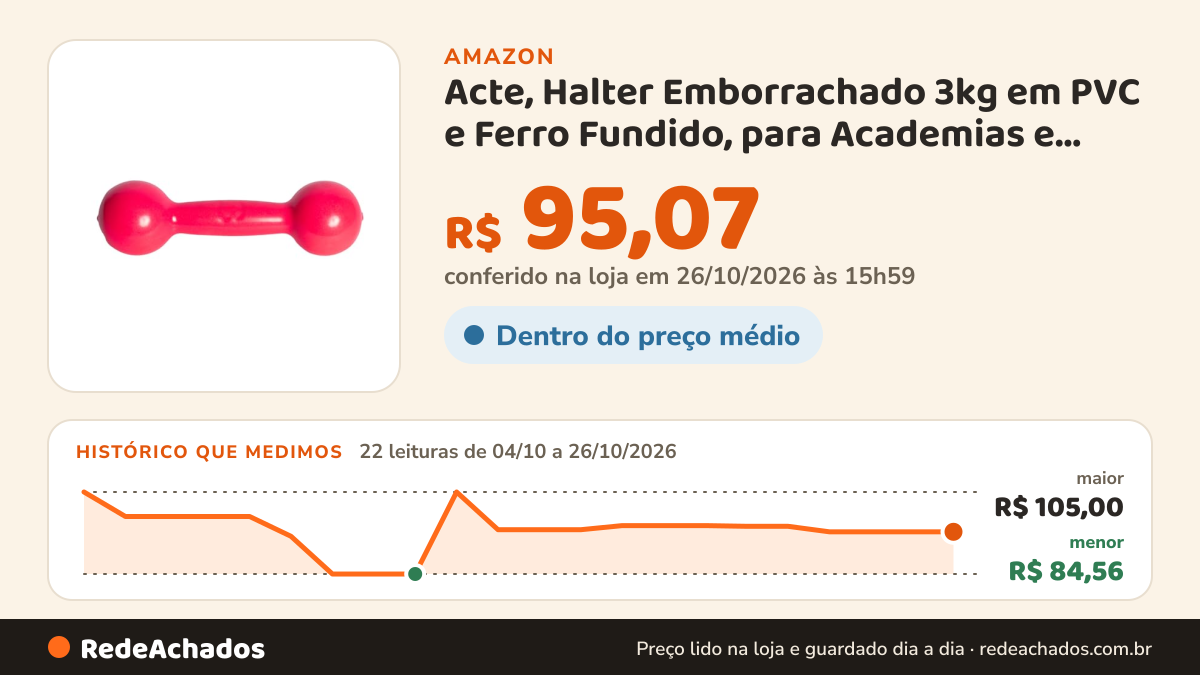 Histórico de preço de Acte, Halter Emborrachado 3kg em PVC e Ferro Fundido, para Academias e Musculação, S3-R… na Amazon: 22 leituras de 04/10/2026 a 26/10/2026, menor R$ 84,56, maior R$ 105,00; R$ 95,07 conferido em 26/10/2026 às 15h59