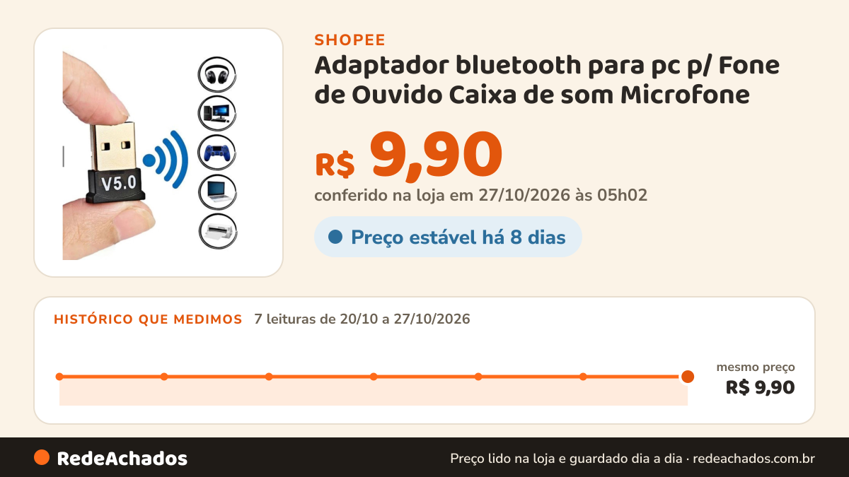Histórico de preço de Adaptador bluetooth para pc p/ Fone de Ouvido Caixa de som Microfone na Shopee: 7 leituras de 20/10/2026 a 27/10/2026, mesmo preço, R$ 9,90, em todas; R$ 9,90 conferido em 27/10/2026 às 05h02
