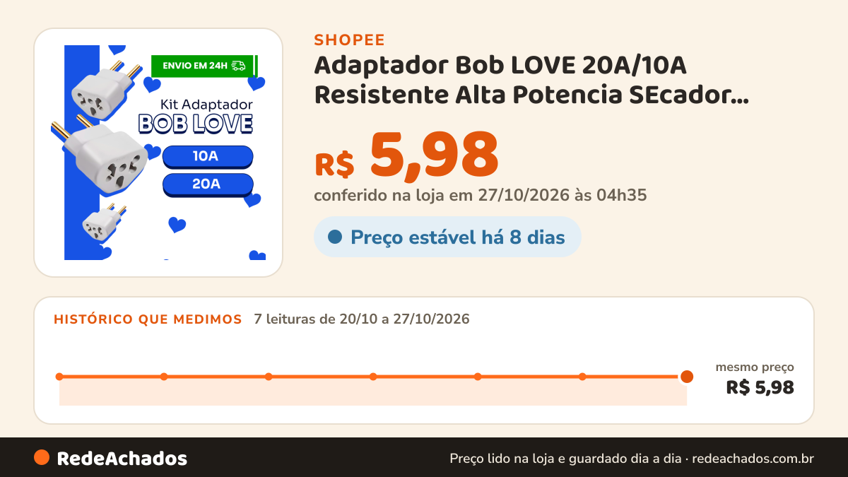 Histórico de preço de Adaptador Bob LOVE 20A/10A Resistente Alta Potencia SEcador Chapinha Ferro de Passar na Shopee: 7 leituras de 20/10/2026 a 27/10/2026, mesmo preço, R$ 5,98, em todas; R$ 5,98 conferido em 27/10/2026 às 04h35