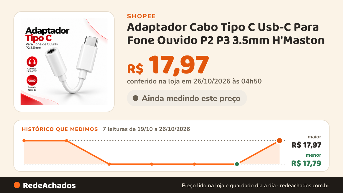 Histórico de preço de Adaptador Cabo Tipo C Usb-C Para Fone Ouvido P2 P3 3.5mm H'Maston na Shopee: 7 leituras de 19/10/2026 a 26/10/2026, menor R$ 17,79, maior R$ 17,97; R$ 17,97 conferido em 26/10/2026 às 04h50