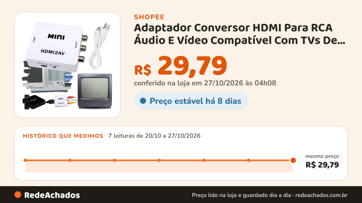 Histórico de preço de Adaptador Conversor HDMI Para RCA Áudio E Vídeo Compatível Com TVs De Tubo na Shopee: 7 leituras de 20/10/2026 a 27/10/2026, mesmo preço, R$ 29,79, em todas; R$ 29,79 conferido em 27/10/2026 às 04h08