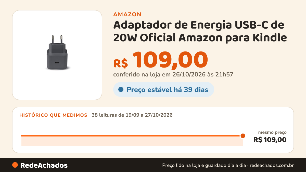Histórico de preço de Adaptador de Energia USB-C de 20W Oficial Amazon para Kindle na Amazon: 38 leituras de 19/09/2026 a 27/10/2026, mesmo preço, R$ 109,00, em todas; R$ 109,00 conferido em 26/10/2026 às 21h57