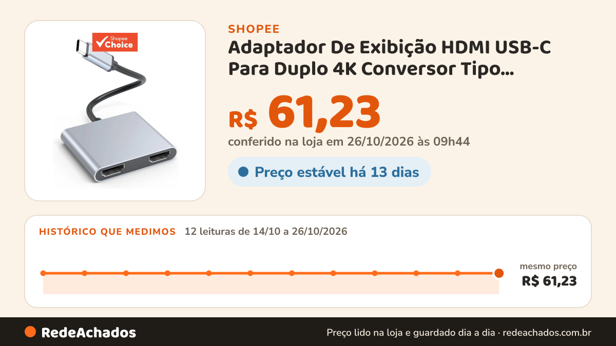 Histórico de preço de Adaptador De Exibição HDMI USB-C Para Duplo 4K Conversor Tipo Monitor Estendido PC na Shopee: 12 leituras de 14/10/2026 a 26/10/2026, mesmo preço, R$ 61,23, em todas; R$ 61,23 conferido em 26/10/2026 às 09h44
