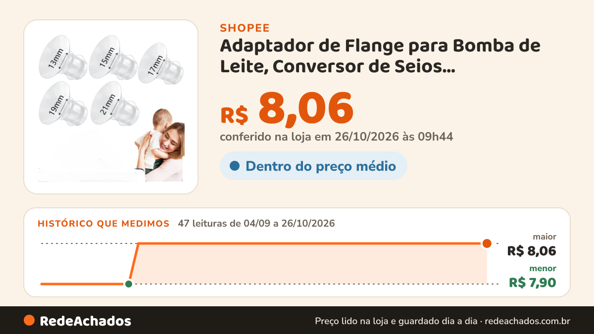 Histórico de preço de Adaptador de Flange para Bomba de Leite, Conversor de Seios, Substituição Prática 21mm… na Shopee: 47 leituras de 04/09/2026 a 26/10/2026, menor R$ 7,90, maior R$ 8,06; R$ 8,06 conferido em 26/10/2026 às 09h44