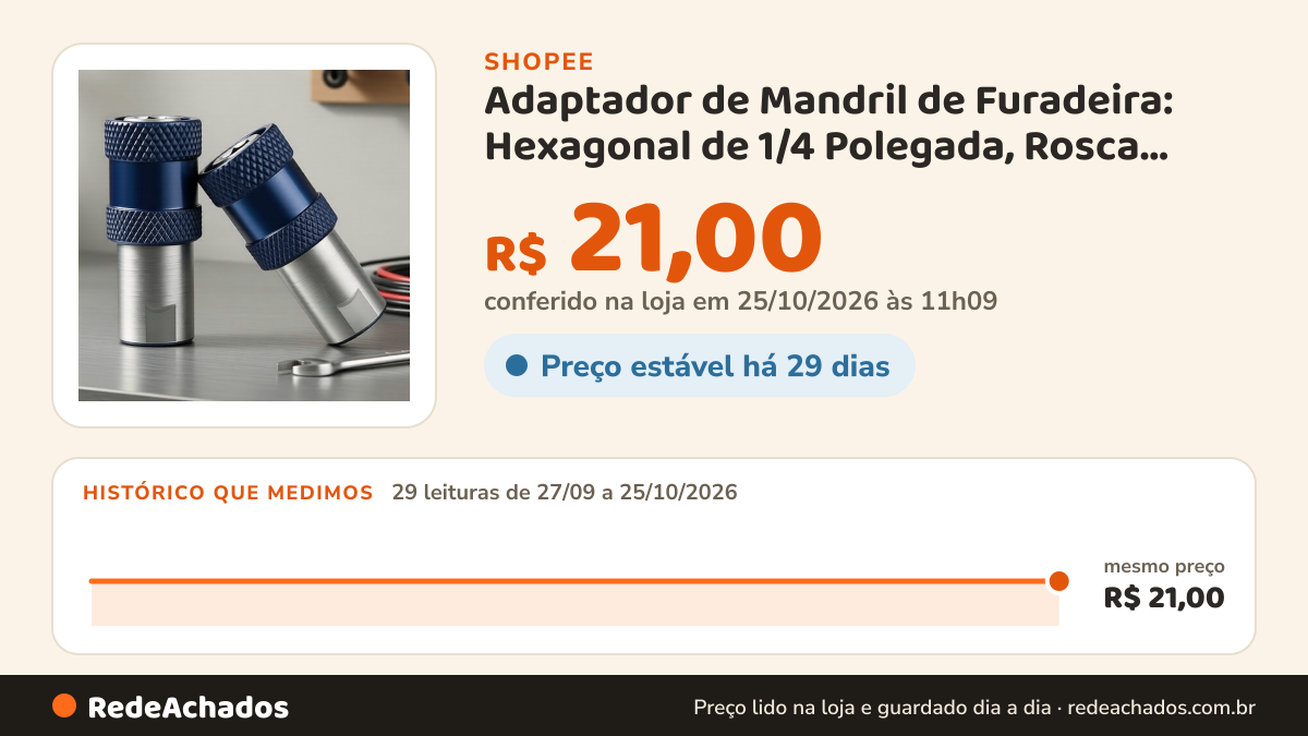 Histórico de preço de Adaptador de Mandril de Furadeira: Hexagonal de 1/4 Polegada, Rosca M10, Transforma… na Shopee: 29 leituras de 27/09/2026 a 25/10/2026, mesmo preço, R$ 21,00, em todas; R$ 21,00 conferido em 25/10/2026 às 11h09