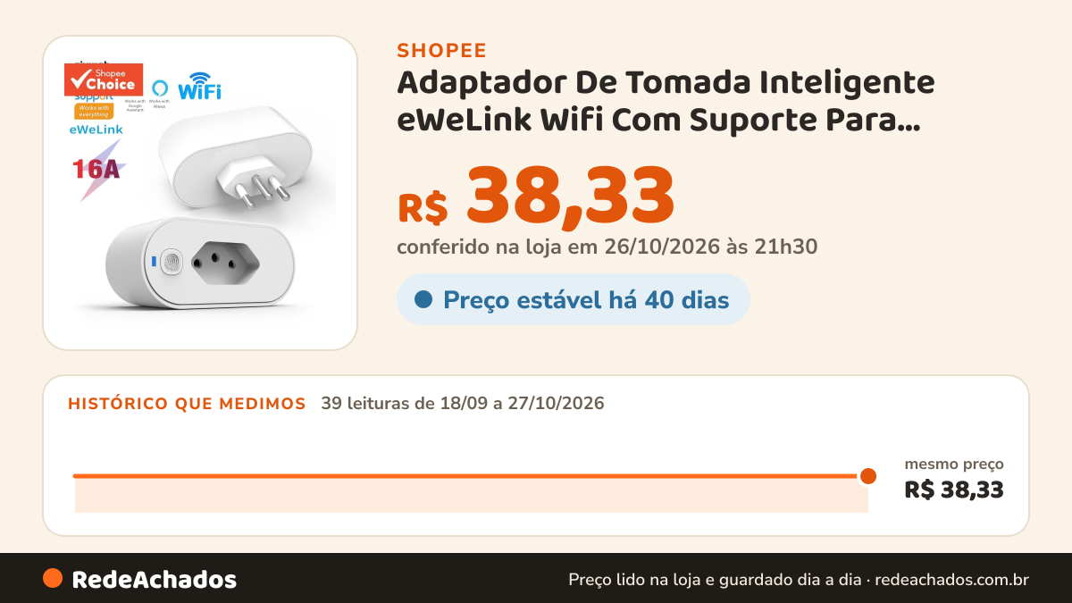 Histórico de preço de Adaptador De Tomada Inteligente eWeLink Wifi Com Suporte Para Controle De Aplicativo Voz… na Shopee: 39 leituras de 18/09/2026 a 27/10/2026, mesmo preço, R$ 38,33, em todas; R$ 38,33 conferido em 26/10/2026 às 21h30