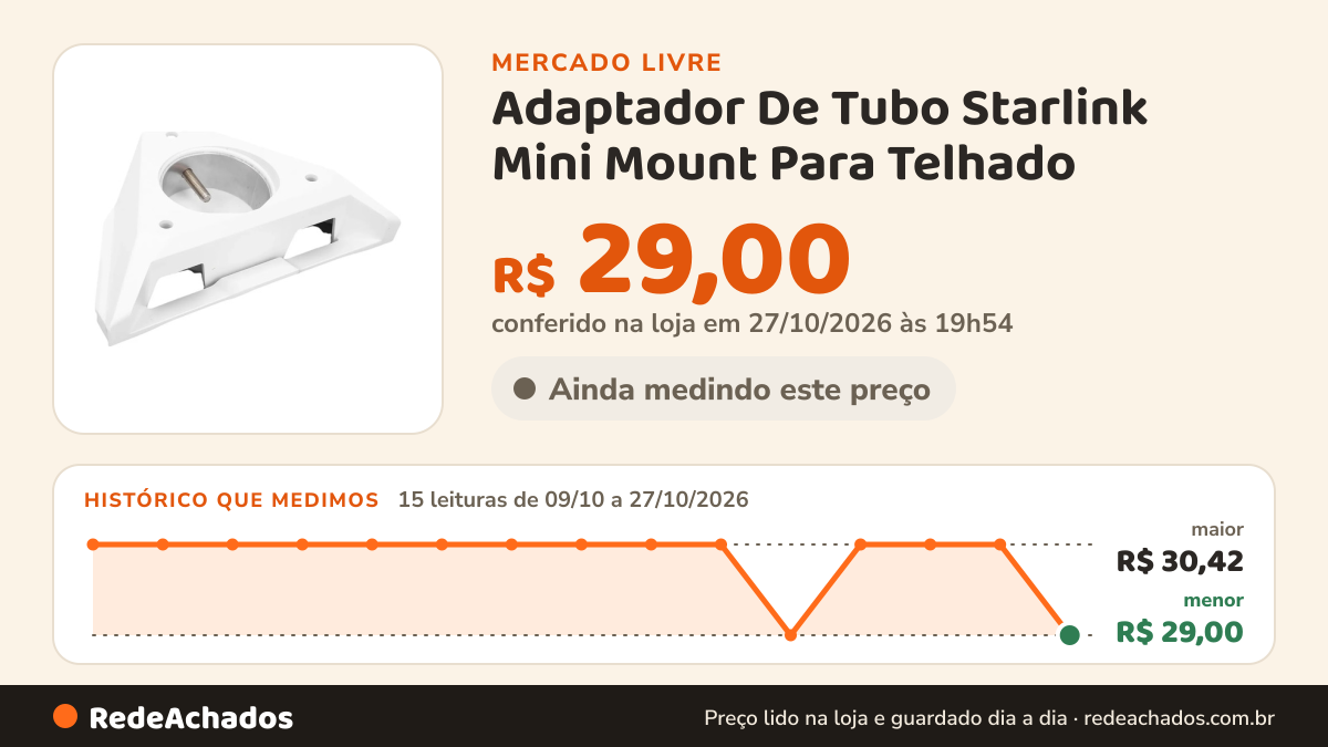 Histórico de preço de Adaptador De Tubo Starlink Mini Mount Para Telhado no Mercado Livre: 15 leituras de 09/10/2026 a 26/10/2026, menor R$ 29,00, maior R$ 49,00; R$ 49,00 conferido em 26/10/2026 às 12h01