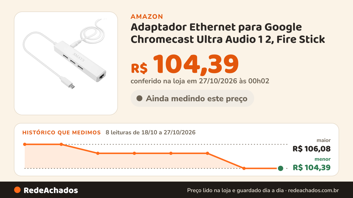 Histórico de preço de Adaptador Ethernet para Google Chromecast Ultra Audio 1 2, Fire Stick | Cabo micro USB… na Amazon: 8 leituras de 18/10/2026 a 27/10/2026, menor R$ 104,39, maior R$ 106,08; R$ 104,39 conferido em 27/10/2026 às 00h02
