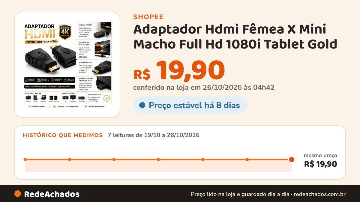 Histórico de preço de Adaptador Hdmi Fêmea X Mini Macho Full Hd 1080i Tablet Gold na Shopee: 7 leituras de 19/10/2026 a 26/10/2026, mesmo preço, R$ 19,90, em todas; R$ 19,90 conferido em 26/10/2026 às 04h42