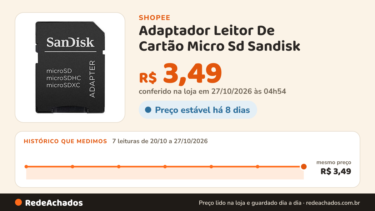 Histórico de preço de Adaptador Leitor De Cartão Micro Sd Sandisk na Shopee: 7 leituras de 20/10/2026 a 27/10/2026, mesmo preço, R$ 3,49, em todas; R$ 3,49 conferido em 27/10/2026 às 04h54