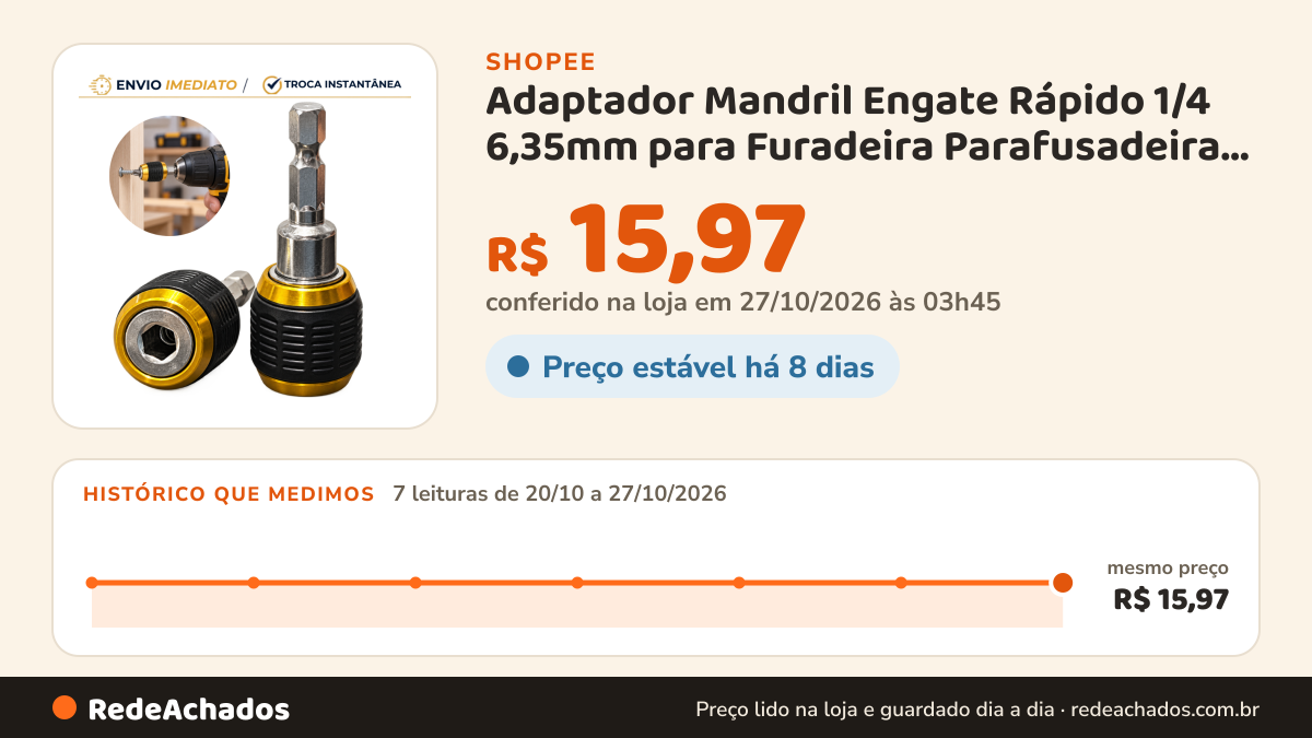 Histórico de preço de Adaptador Mandril Engate Rápido 1/4 6,35mm para Furadeira Parafusadeira Alça Porta Bits… na Shopee: 7 leituras de 20/10/2026 a 27/10/2026, mesmo preço, R$ 15,97, em todas; R$ 15,97 conferido em 27/10/2026 às 03h45