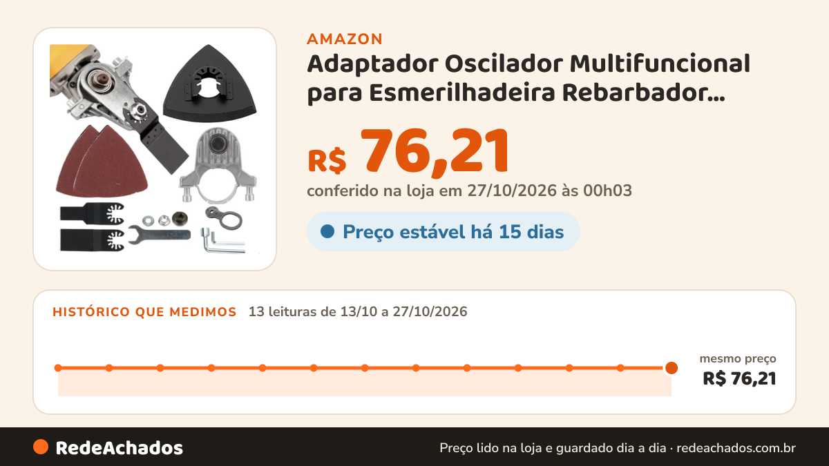 Histórico de preço de Adaptador Oscilador Multifuncional para Esmerilhadeira Rebarbador Excêntrico para… na Amazon: 13 leituras de 13/10/2026 a 27/10/2026, mesmo preço, R$ 76,21, em todas; R$ 76,21 conferido em 27/10/2026 às 00h03