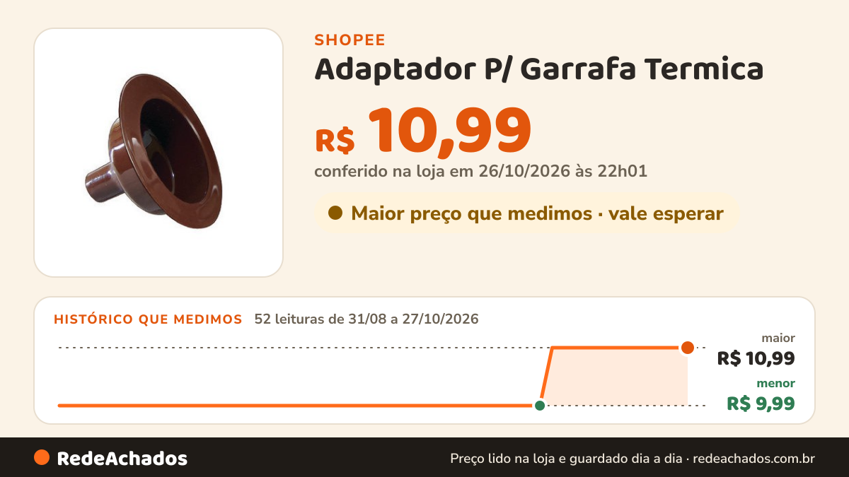 Histórico de preço de Adaptador P/ Garrafa Termica na Shopee: 52 leituras de 31/08/2026 a 27/10/2026, menor R$ 9,99, maior R$ 10,99; R$ 10,99 conferido em 26/10/2026 às 22h01