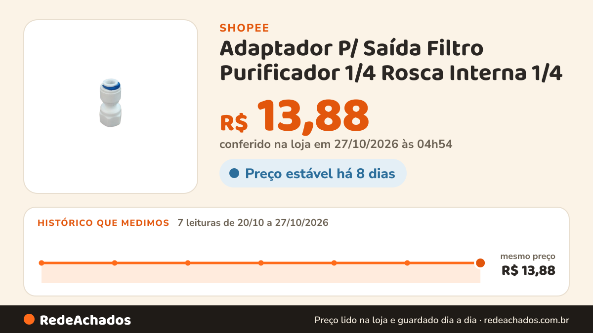 Histórico de preço de Adaptador P/ Saída Filtro Purificador 1/4 Rosca Interna 1/4 na Shopee: 7 leituras de 20/10/2026 a 27/10/2026, mesmo preço, R$ 13,88, em todas; R$ 13,88 conferido em 27/10/2026 às 04h54