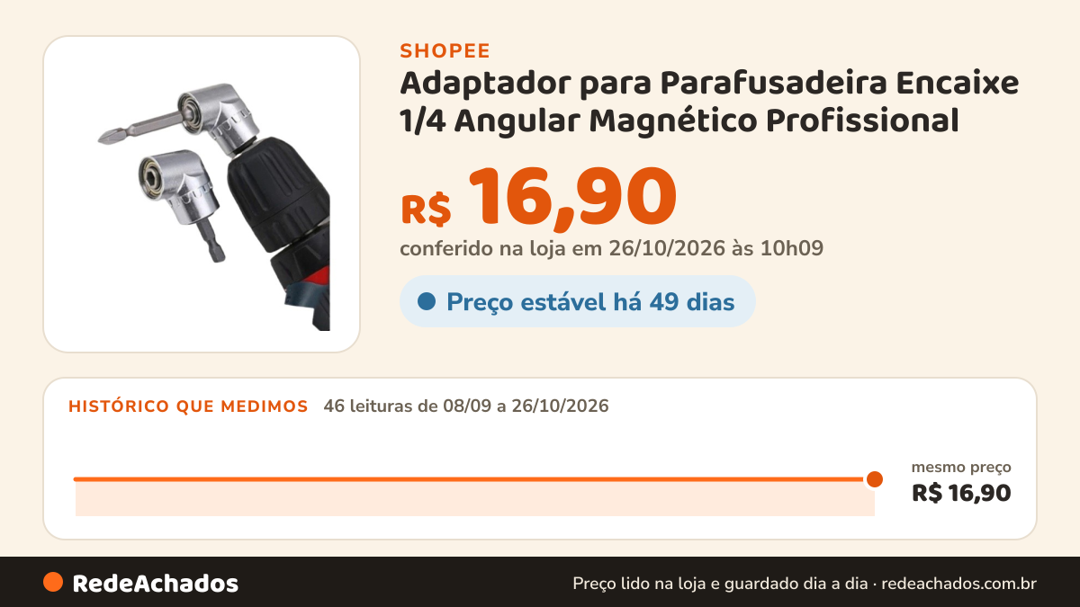 Histórico de preço de Adaptador para Parafusadeira Encaixe 1/4 Angular Magnético Profissional na Shopee: 46 leituras de 08/09/2026 a 26/10/2026, mesmo preço, R$ 16,90, em todas; R$ 16,90 conferido em 26/10/2026 às 10h09