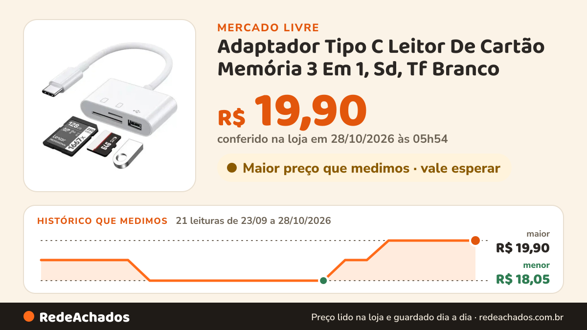 Histórico de preço de Adaptador Tipo C Leitor De Cartão Memória 3 Em 1, Sd, Tf Branco no Mercado Livre: 20 leituras de 23/09/2026 a 24/10/2026, menor R$ 18,05, maior R$ 19,90