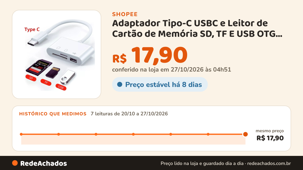 Histórico de preço de Adaptador Tipo-C USBC e Leitor de Cartão de Memória SD, TF E USB OTG Hub Android Iphone na Shopee: 7 leituras de 20/10/2026 a 27/10/2026, mesmo preço, R$ 17,90, em todas; R$ 17,90 conferido em 27/10/2026 às 04h51