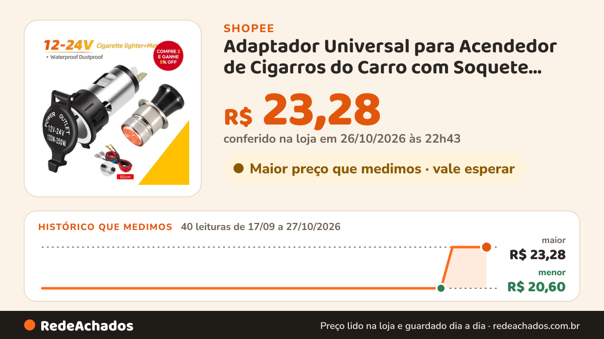 Histórico de preço de Adaptador Universal para Acendedor de Cigarros do Carro com Soquete Portátil de Energia… na Shopee: 40 leituras de 17/09/2026 a 27/10/2026, menor R$ 20,60, maior R$ 23,28; R$ 23,28 conferido em 26/10/2026 às 22h43