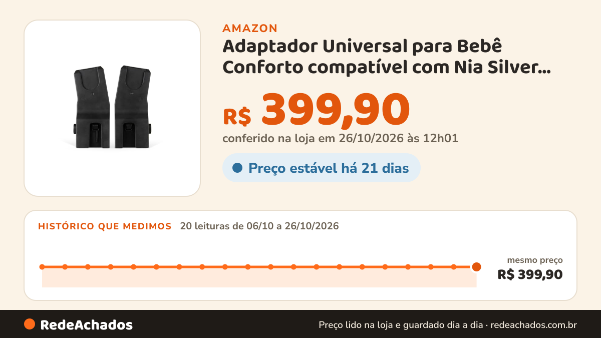 Histórico de preço de Adaptador Universal para Bebê Conforto compatível com Nia Silver Cross na Amazon: 19 leituras de 06/10/2026 a 25/10/2026, mesmo preço, R$ 399,90, em todas; R$ 399,90 conferido em 25/10/2026 às 05h58