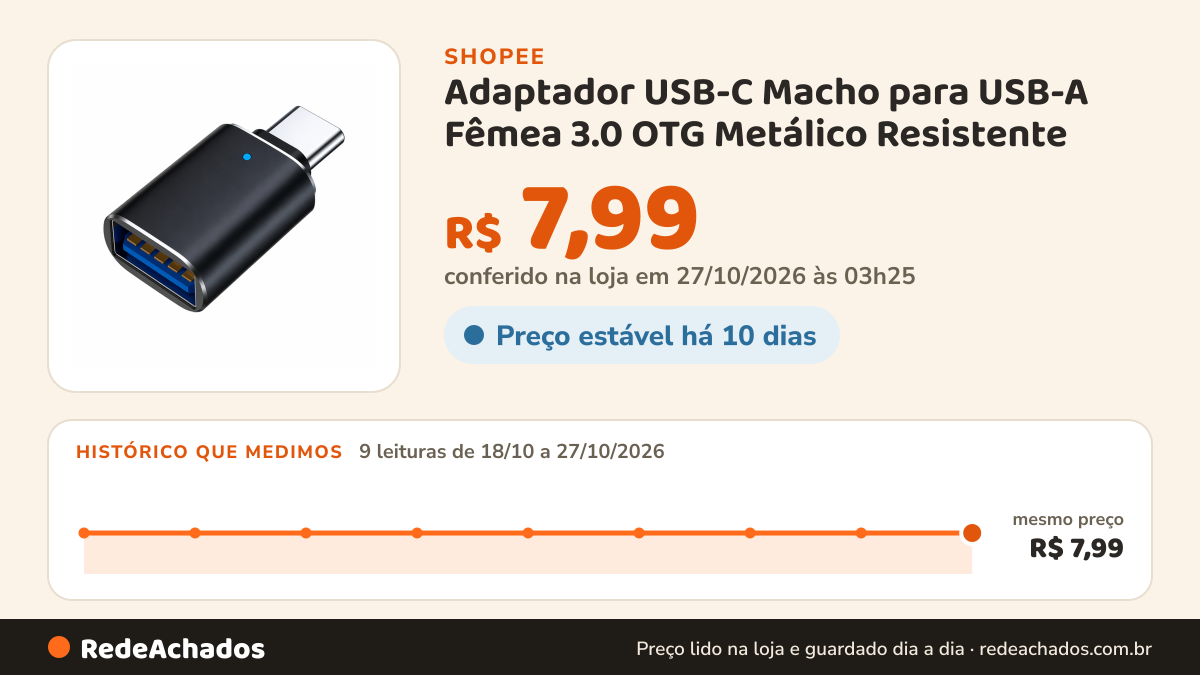 Histórico de preço de Adaptador USB-C Macho para USB-A Fêmea 3.0 OTG Metálico Resistente na Shopee: 9 leituras de 18/10/2026 a 27/10/2026, mesmo preço, R$ 7,99, em todas; R$ 7,99 conferido em 27/10/2026 às 03h25