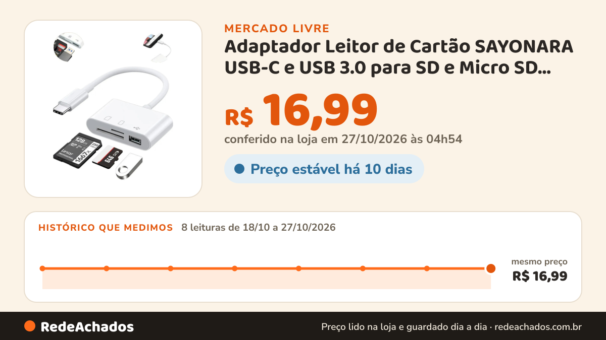 Histórico de preço de Adaptador Leitor de Cartão SAYONARA USB-C e USB 3.0 para SD e Micro SD 256 GB no Mercado Livre: 8 leituras de 18/10/2026 a 27/10/2026, mesmo preço, R$ 16,99, em todas; R$ 16,99 conferido em 27/10/2026 às 04h54
