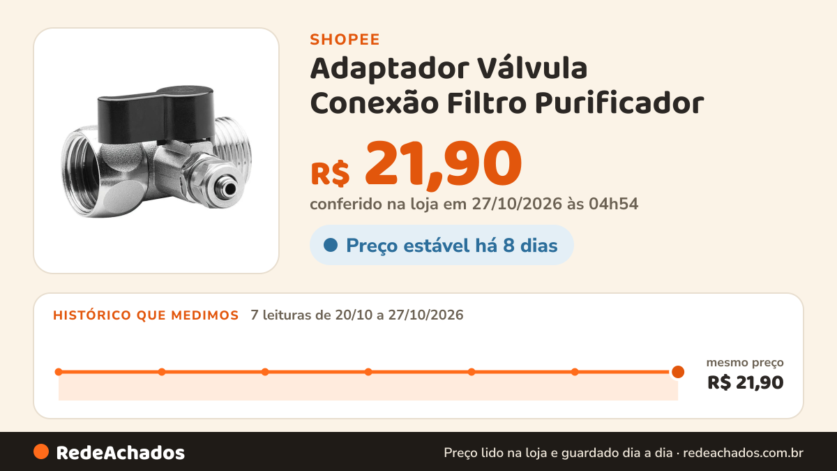 Histórico de preço de Adaptador Válvula Conexão Filtro Purificador na Shopee: 7 leituras de 20/10/2026 a 27/10/2026, mesmo preço, R$ 21,90, em todas; R$ 21,90 conferido em 27/10/2026 às 04h54