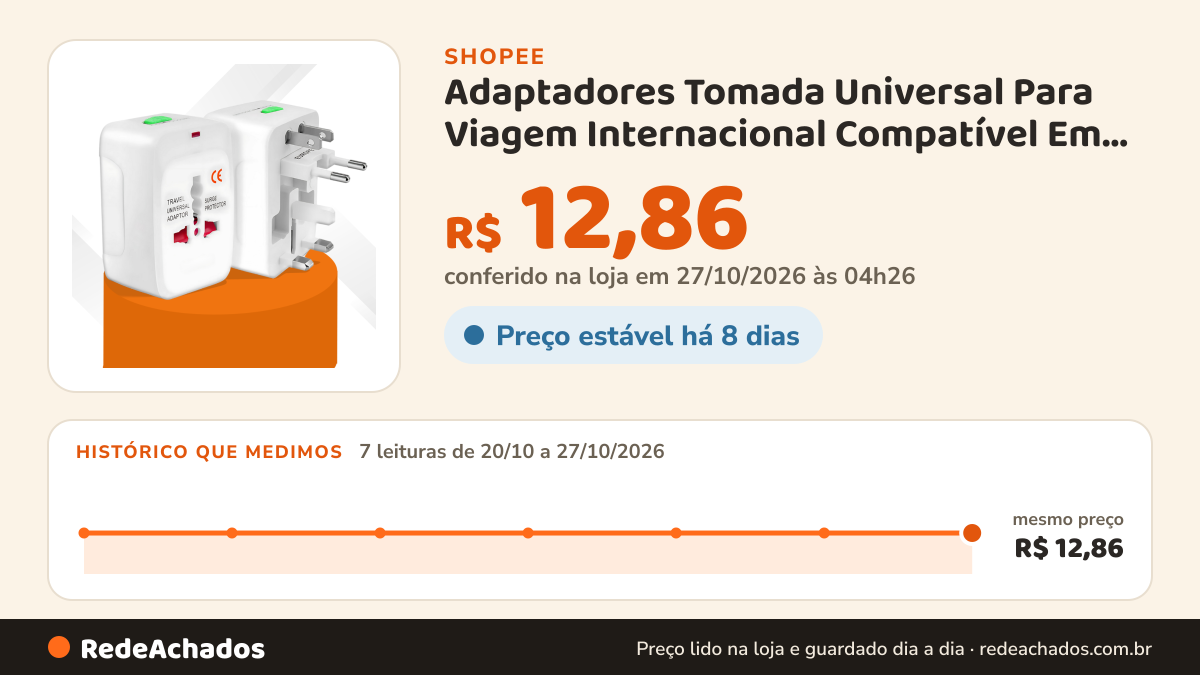 Histórico de preço de Adaptadores Tomada Universal Para Viagem Internacional Compatível Em +150 Países na Shopee: 7 leituras de 20/10/2026 a 27/10/2026, mesmo preço, R$ 12,86, em todas; R$ 12,86 conferido em 27/10/2026 às 04h26