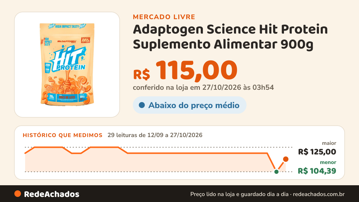 Histórico de preço de Adaptogen Science Hit Protein Suplemento Alimentar 900g - Adaptogen Science Sabor no Mercado Livre: 28 leituras de 12/09/2026 a 26/10/2026, menor R$ 104,39, maior R$ 125,00; R$ 104,39 conferido em 26/10/2026 às 18h31