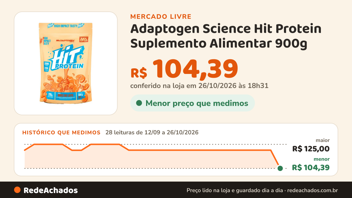 Histórico de preço de Adaptogen Science Hit Protein Suplemento Alimentar 900g - Adaptogen Science Sabor no Mercado Livre: 28 leituras de 12/09/2026 a 26/10/2026, menor R$ 104,39, maior R$ 125,00; R$ 104,39 conferido em 26/10/2026 às 18h31