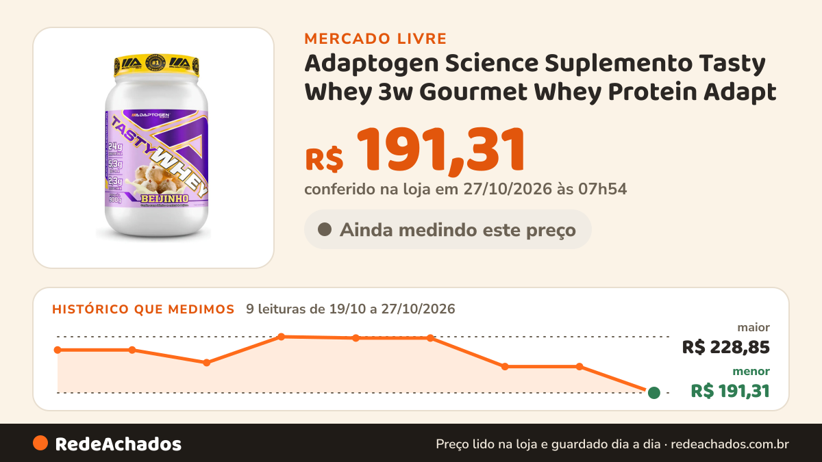 Histórico de preço de Adaptogen Science Suplemento Tasty Whey 3w Gourmet Whey Protein Adapt no Mercado Livre: 7 leituras de 19/10/2026 a 25/10/2026, menor R$ 208,90, maior R$ 228,85; R$ 208,90 conferido em 25/10/2026 às 19h30