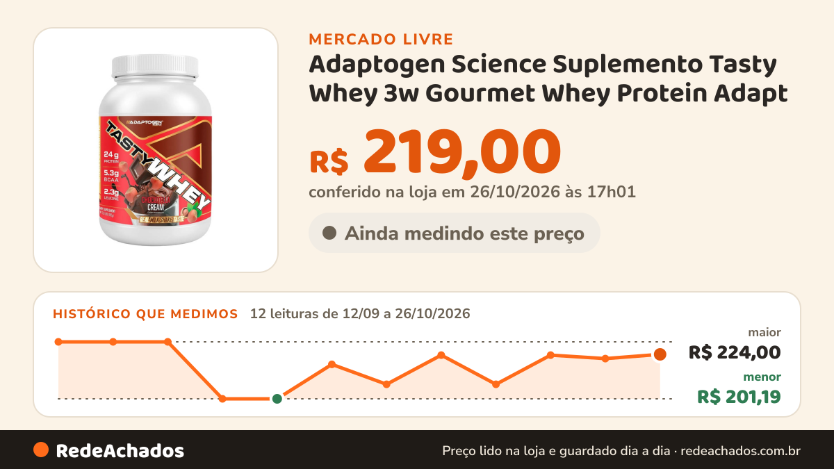 Histórico de preço de Adaptogen Science Suplemento Tasty Whey 3w Gourmet Whey Protein Adapt no Mercado Livre: 12 leituras de 12/09/2026 a 26/10/2026, menor R$ 201,19, maior R$ 224,00; R$ 219,00 conferido em 26/10/2026 às 17h01