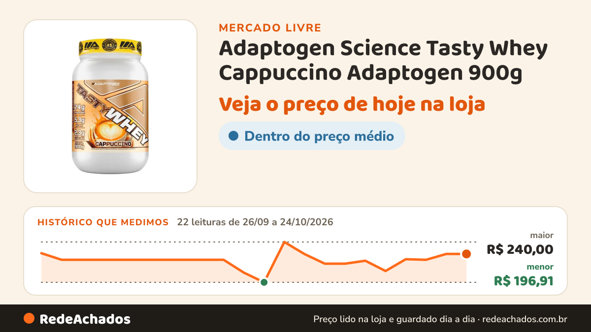 Histórico de preço de Adaptogen Science Tasty Whey Cappuccino Adaptogen 900g no Mercado Livre: 22 leituras de 26/09/2026 a 24/10/2026, menor R$ 196,91, maior R$ 240,00