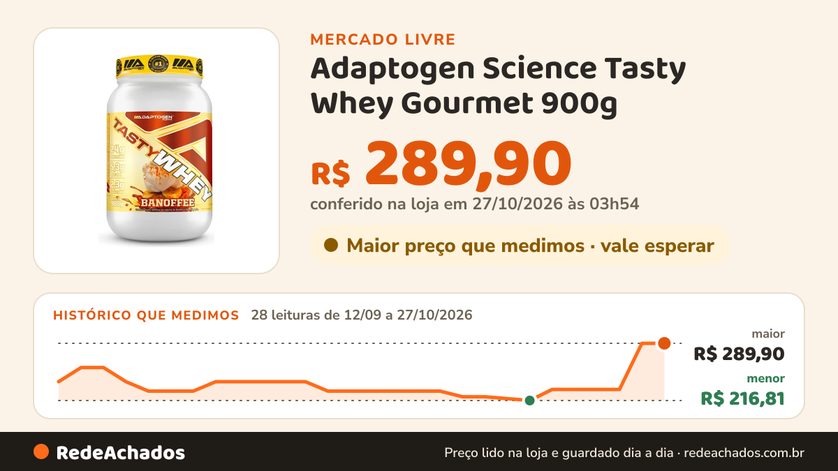 Histórico de preço de Adaptogen Science Tasty Whey Gourmet 900g - Adaptogen Science Em Pó Sabor Banoffe no Mercado Livre: 28 leituras de 12/09/2026 a 27/10/2026, menor R$ 216,81, maior R$ 289,90; R$ 289,90 conferido em 27/10/2026 às 03h54