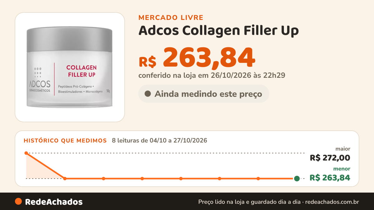 Histórico de preço de Adcos Collagen Filler Up - Creme Anti-idade - 50g no Mercado Livre: 8 leituras de 04/10/2026 a 27/10/2026, menor R$ 263,84, maior R$ 272,00; R$ 263,84 conferido em 26/10/2026 às 22h29