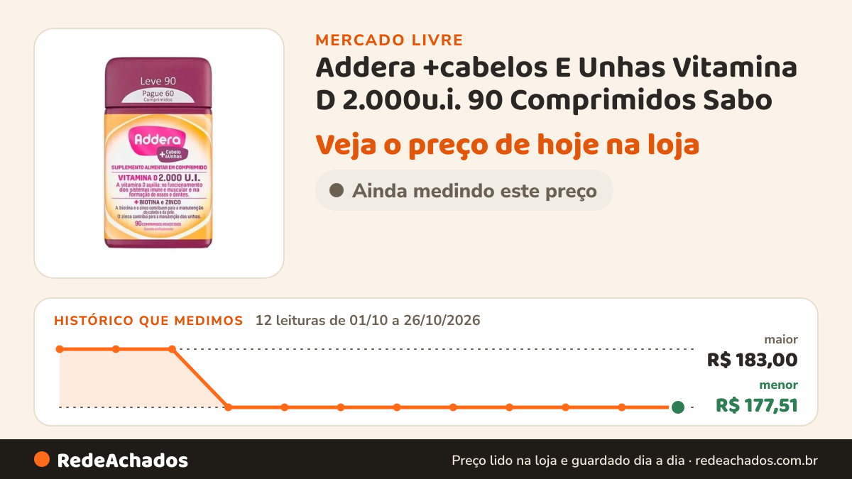Histórico de preço de Addera +cabelos E Unhas Vitamina D 2.000u.i. 90 Comprimidos Sabo no Mercado Livre: 12 leituras de 01/10/2026 a 26/10/2026, menor R$ 177,51, maior R$ 183,00