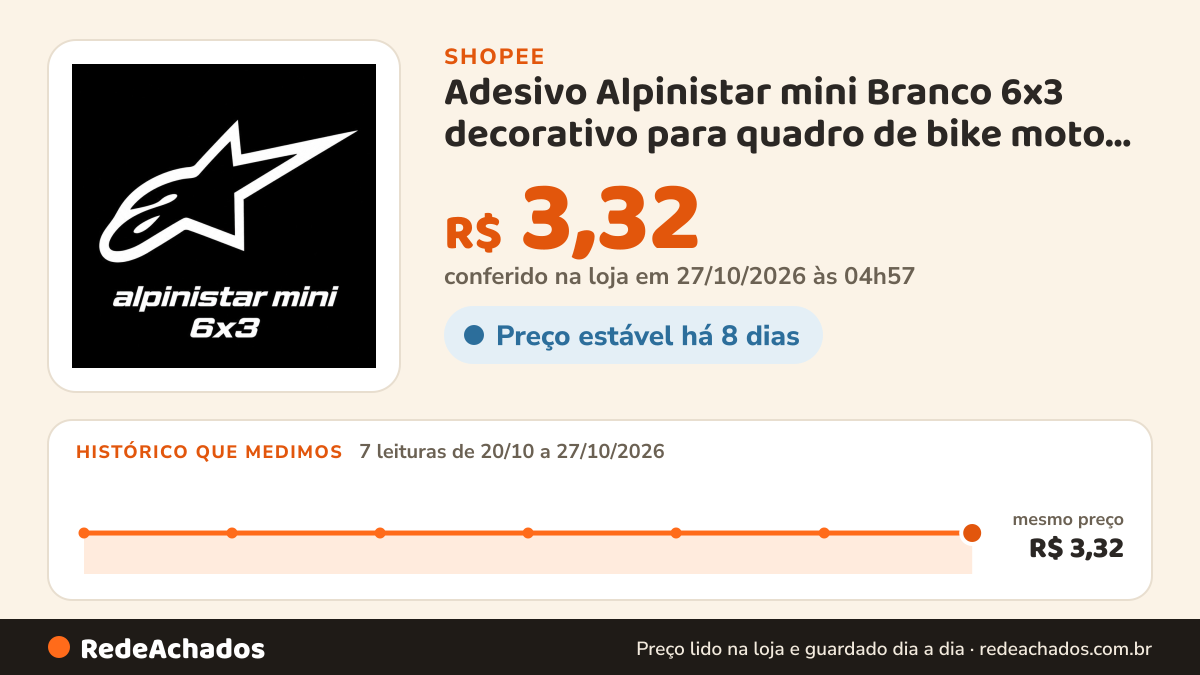 Histórico de preço de Adesivo Alpinistar mini Branco 6x3 decorativo para quadro de bike moto carro na Shopee: 7 leituras de 20/10/2026 a 27/10/2026, mesmo preço, R$ 3,32, em todas; R$ 3,32 conferido em 27/10/2026 às 04h57