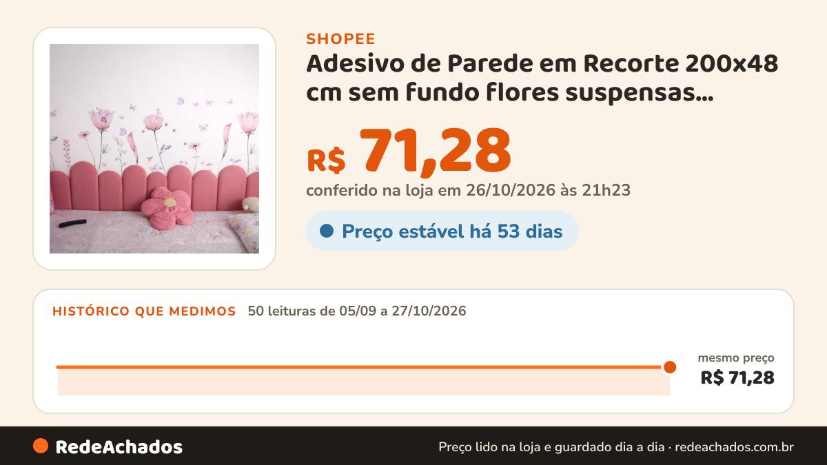 Histórico de preço de Adesivo de Parede em Recorte 200x48 cm sem fundo flores suspensas jardim Tulipa - Envio… na Shopee: 50 leituras de 05/09/2026 a 27/10/2026, mesmo preço, R$ 71,28, em todas; R$ 71,28 conferido em 26/10/2026 às 21h23