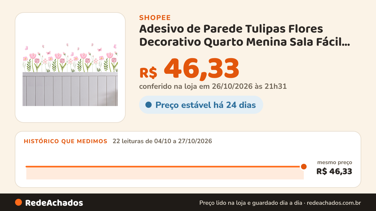 Histórico de preço de Adesivo de Parede Tulipas Flores Decorativo Quarto Menina Sala Fácil Aplicação Não… na Shopee: 22 leituras de 04/10/2026 a 27/10/2026, mesmo preço, R$ 46,33, em todas; R$ 46,33 conferido em 26/10/2026 às 21h31