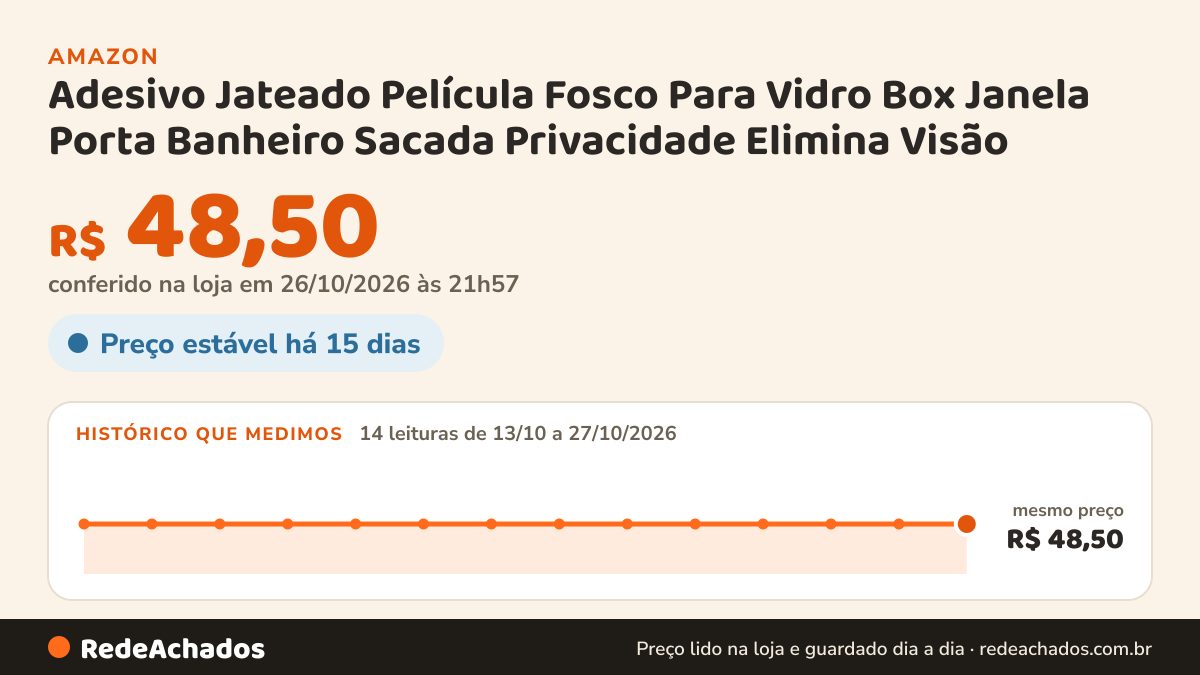 Histórico de preço de Adesivo Jateado Película Fosco Para Vidro Box Janela Porta Banheiro Sacada Privacidade… na Amazon: 14 leituras de 13/10/2026 a 27/10/2026, mesmo preço, R$ 48,50, em todas; R$ 48,50 conferido em 26/10/2026 às 21h57
