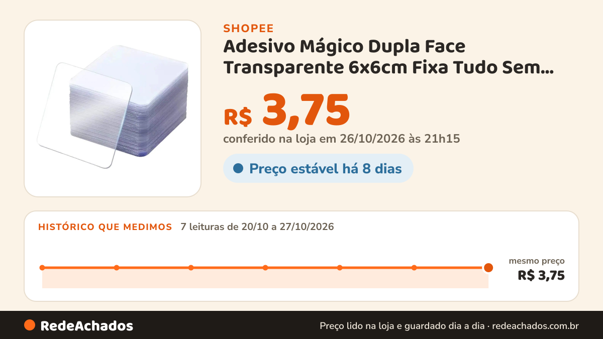 Histórico de preço de Adesivo Mágico Dupla Face Transparente 6x6cm Fixa Tudo Sem Furar Parede, Ultra Forte… na Shopee: 7 leituras de 20/10/2026 a 27/10/2026, mesmo preço, R$ 3,75, em todas; R$ 3,75 conferido em 26/10/2026 às 21h15