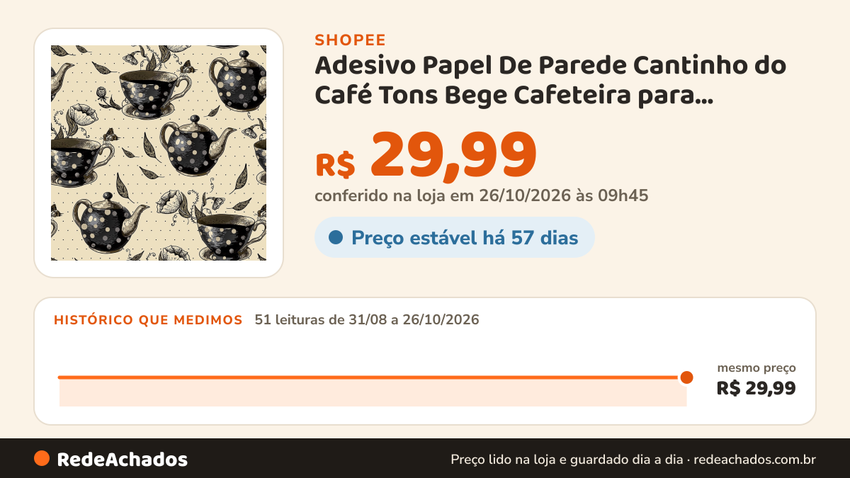 Histórico de preço de Adesivo Papel De Parede Cantinho do Café Tons Bege Cafeteira para Cozinha Lavável 3 Metros na Shopee: 51 leituras de 31/08/2026 a 26/10/2026, mesmo preço, R$ 29,99, em todas; R$ 29,99 conferido em 26/10/2026 às 09h45