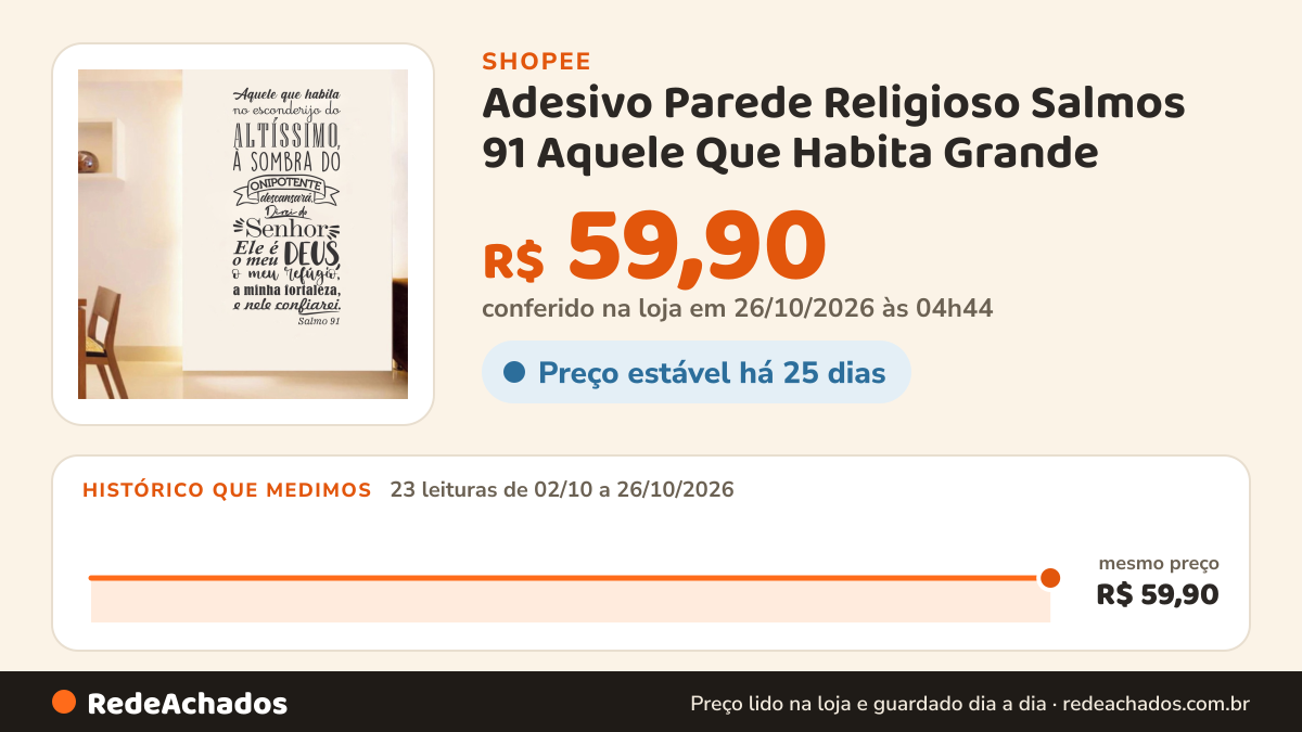 Histórico de preço de Adesivo Parede Religioso Salmos 91 Aquele Que Habita Grande na Shopee: 23 leituras de 02/10/2026 a 26/10/2026, mesmo preço, R$ 59,90, em todas; R$ 59,90 conferido em 26/10/2026 às 04h44