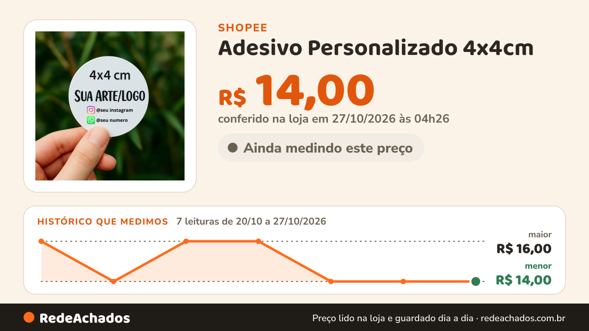 Histórico de preço de Adesivo Personalizado 4x4cm - Envio 24 Horas na Shopee: 7 leituras de 20/10/2026 a 27/10/2026, menor R$ 14,00, maior R$ 16,00; R$ 14,00 conferido em 27/10/2026 às 04h26