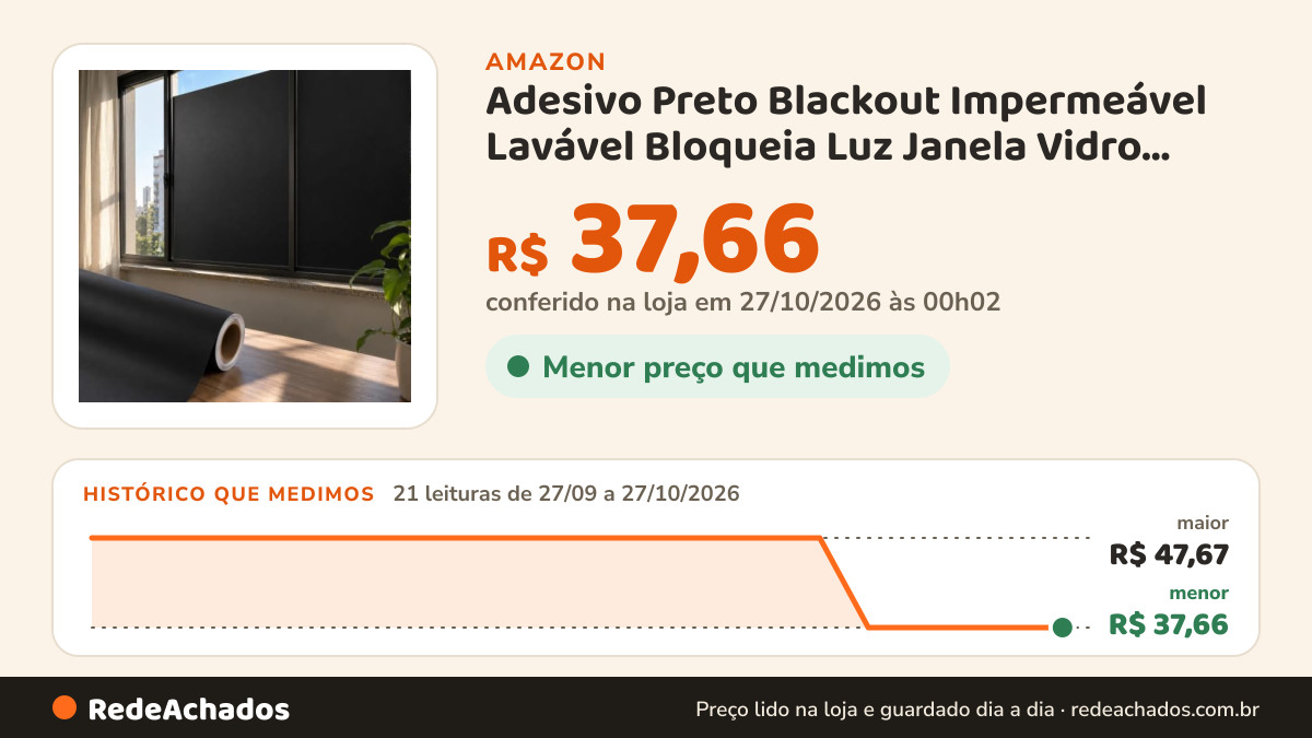 Histórico de preço de Adesivo Preto Blackout Impermeável Lavável Bloqueia Luz Janela Vidro Porta 2m x 70cm na Amazon: 21 leituras de 27/09/2026 a 27/10/2026, menor R$ 37,66, maior R$ 47,67; R$ 37,66 conferido em 27/10/2026 às 00h02