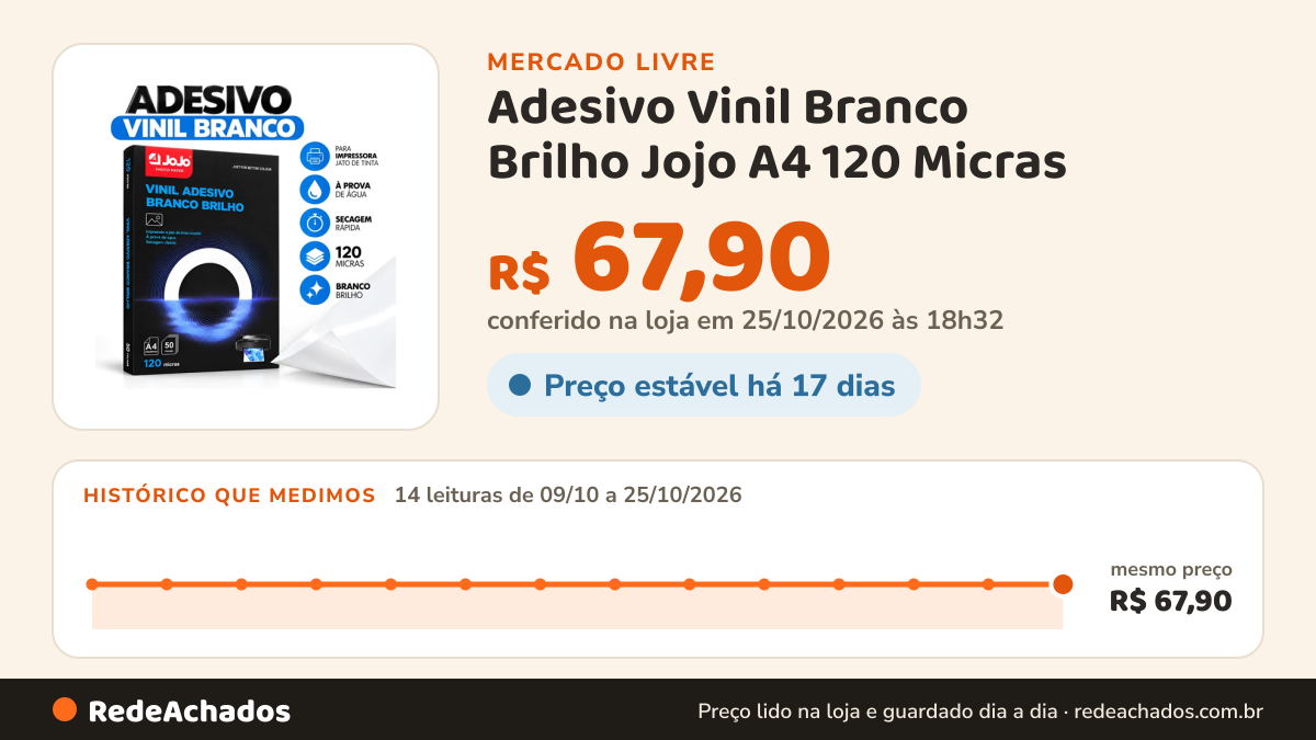 Histórico de preço de Adesivo Vinil Branco Brilho Jojo A4 120 Micras - 50 Folhas Branco no Mercado Livre: 14 leituras de 09/10/2026 a 25/10/2026, mesmo preço, R$ 67,90, em todas; R$ 67,90 conferido em 25/10/2026 às 18h32