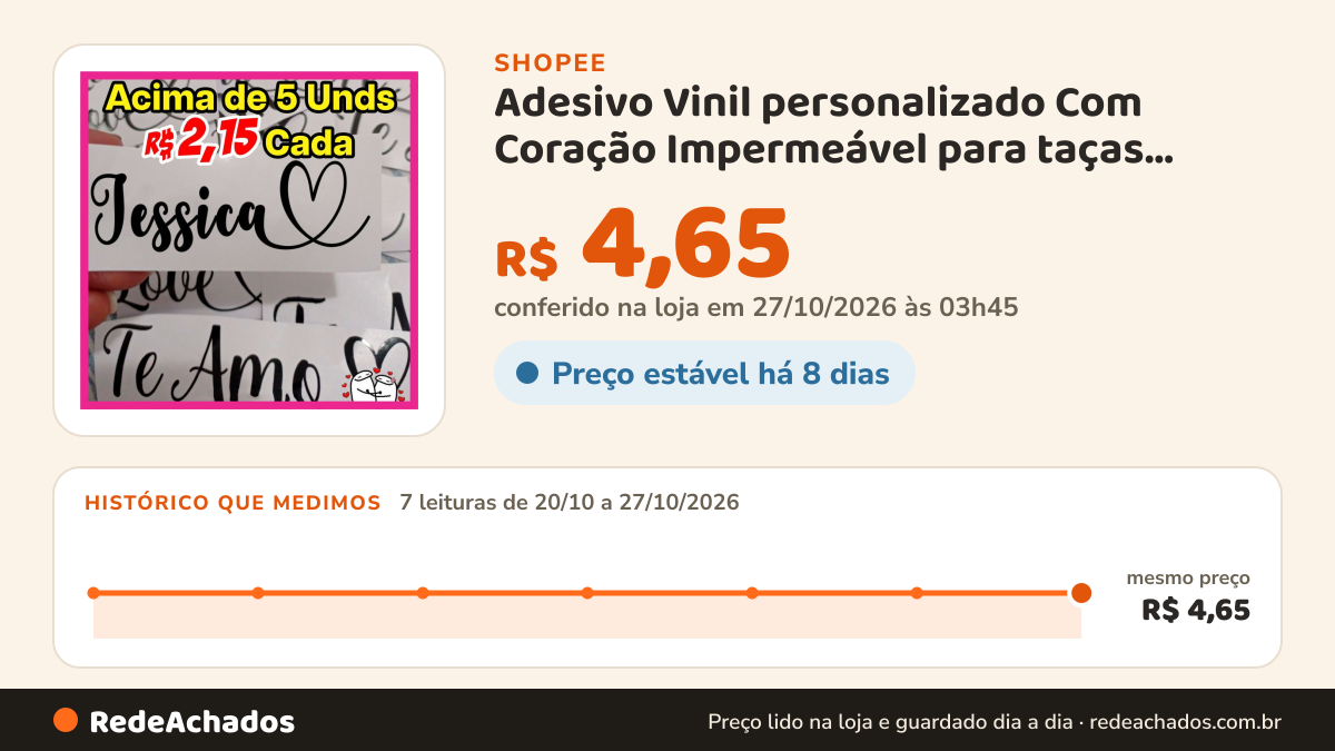 Histórico de preço de Adesivo Vinil personalizado Com Coração Impermeável para taças, Potes de Plástico , copos… na Shopee: 7 leituras de 20/10/2026 a 27/10/2026, mesmo preço, R$ 4,65, em todas; R$ 4,65 conferido em 27/10/2026 às 03h45